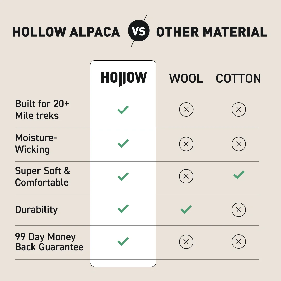 Trail Ankle Socks - Image 7